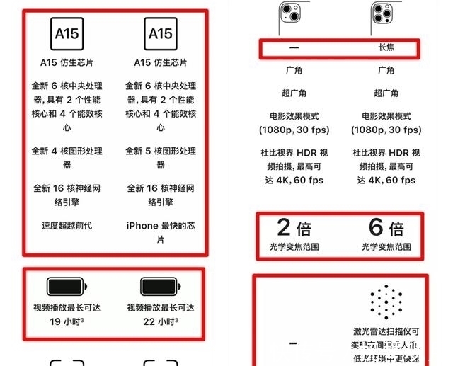 刷新率|买iPhone13还是13Pro？线下店老板的建议很实在，说到心坎上了