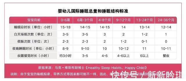 四肢|“仰卧侧卧俯卧”优缺点分析,哪种睡姿对宝宝最好?很多家长做错