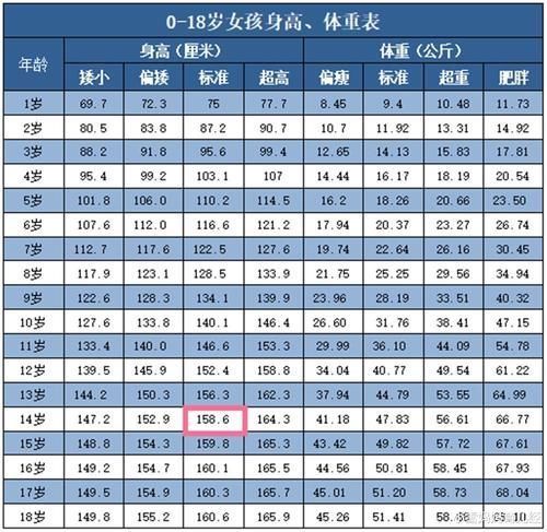 身体|孩子骨骺线闭合前,身体会发出3个“信号”,抓住时机再长5厘米