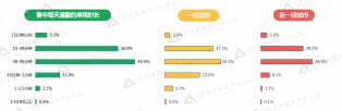 58同城|58同城、安居客发布《2022年青年置业报告》：超八成青年5年内有购房计划