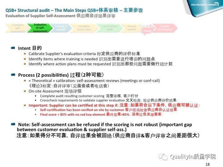 QIP|质量之旅从质量改进QIP启程！