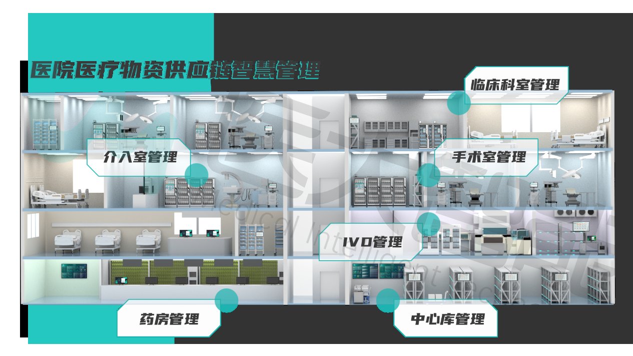 Empowering the construction of modern hospitals, the new trend of intelligent management of medical supply chain