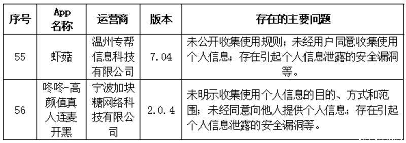 运营者|违法违规收集使用个人信息 萌拍拍等57款App被点名