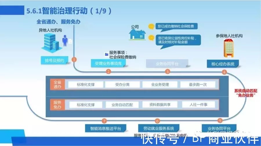 新一代数字化转型信息化总体规划|数字化转型 | 规划