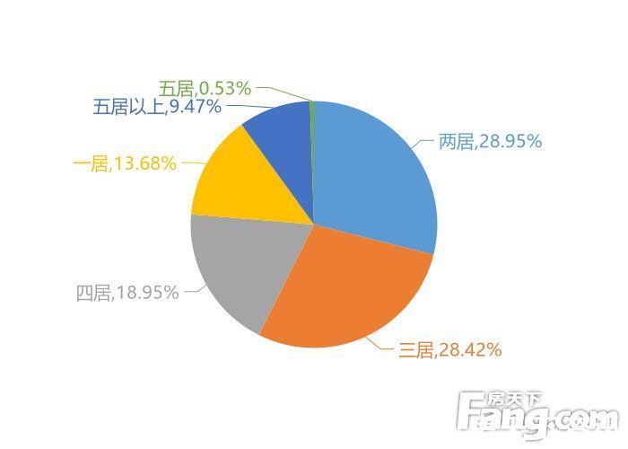 龙岗|12月深圳新房用户关注度大数据报告