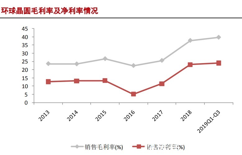 中国大陆|半导体硅片产业研究报告（下）