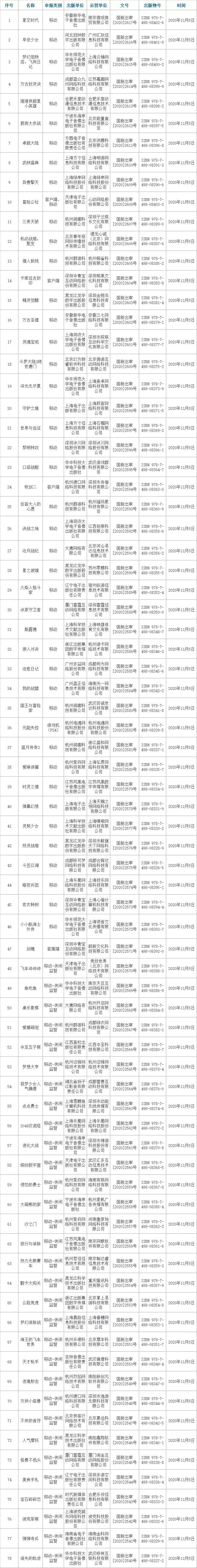 失控|11月首批78款版号：《元能失控》PS4版、《狼人对决》过审