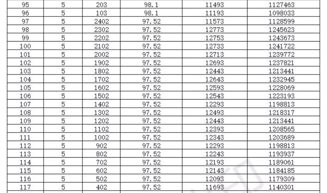 楼市|形势不妙！地产股大跌，降价第一枪已经打响，盐城楼市或迎来大洗牌！