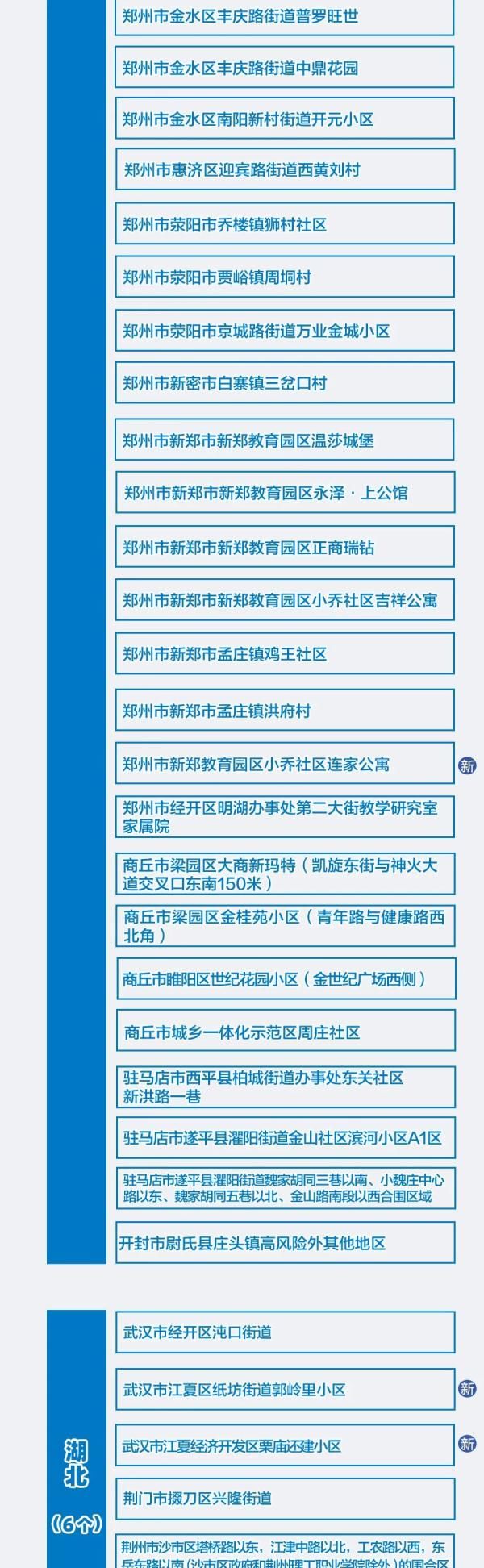 阴性者|本土+108，高中风险区15+204