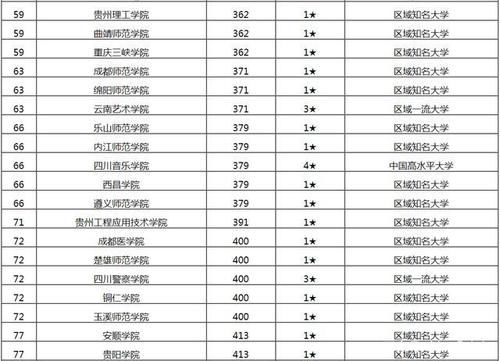 2021年中国西南地区大学排行榜公布【校友会版】