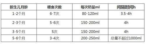 新生儿|新生儿吃得越多越好?娃吃没吃饱,这4个指标是重点