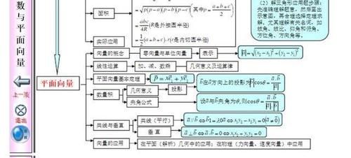 八省联考后，发现数学光刷题用处不大，数学知识体系必须掌握