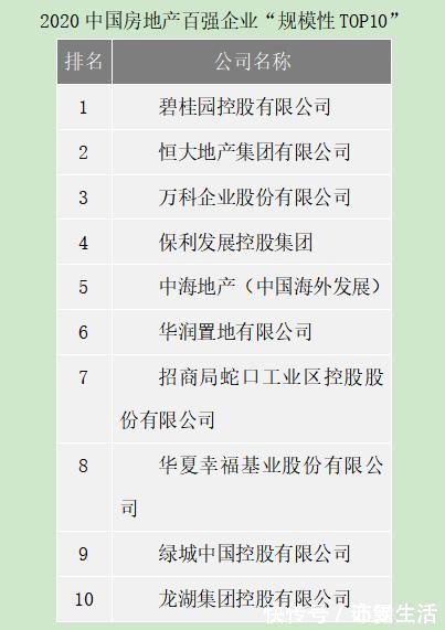 销量|17年销量平均值涨80倍中国百强企业房地产企业市场占有率占有率超6成