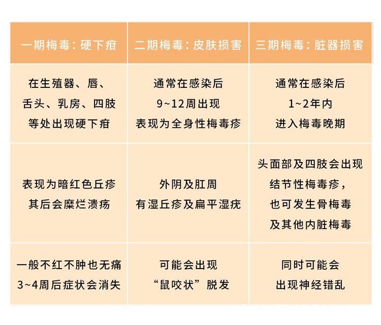 冠状沟|为什么有的男人会选择嫖娼？一次嫖娼会带来多少性病？长点记性吧