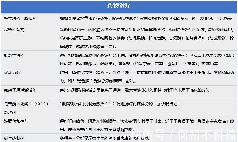 手术治疗|辟谣！肠镜没发现任何问题，为什么还会出现便秘