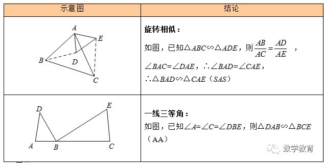 怎么证明两个三角形相似