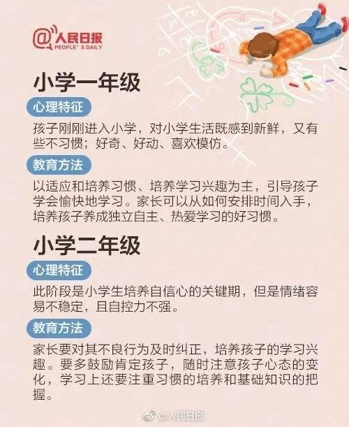 收藏|小学一年级到高三：不同时期孩子的心理特征及教育方法（建议收藏）