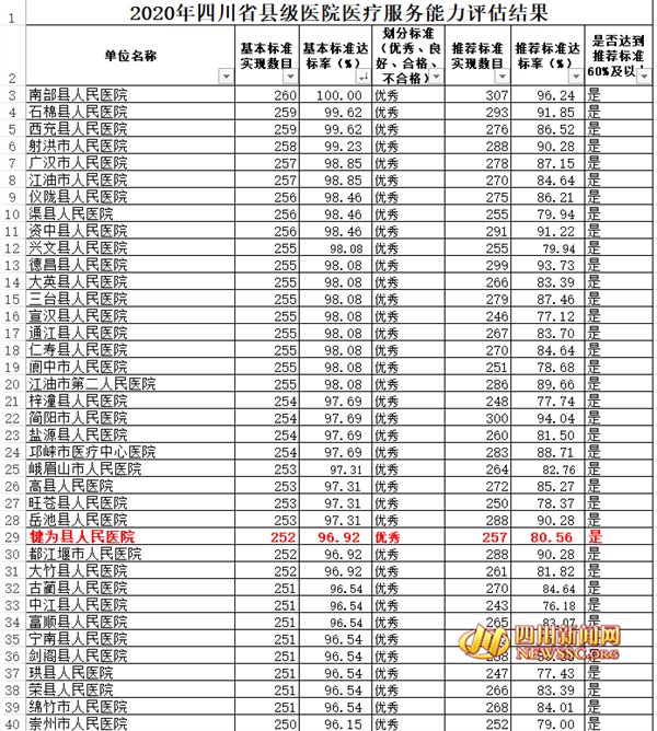 大病|犍为县人民医院：离“大病不出县”又近了一步