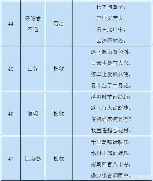 小学语文：1-6年级重点古诗（75首），家长替孩子存下，寒假背