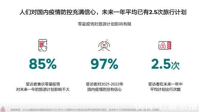 旅行|2022年旅行趋势是什么？体旅融合受关注、冰雪目的地热度高