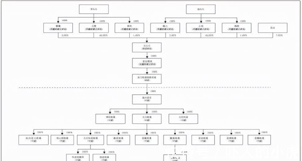 负债|3亿卖的资产,被100亿套现!富力地产仍3300亿负债压顶