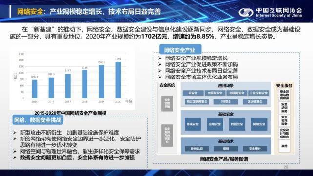 全文|全文：中国互联网发展报告（2021）