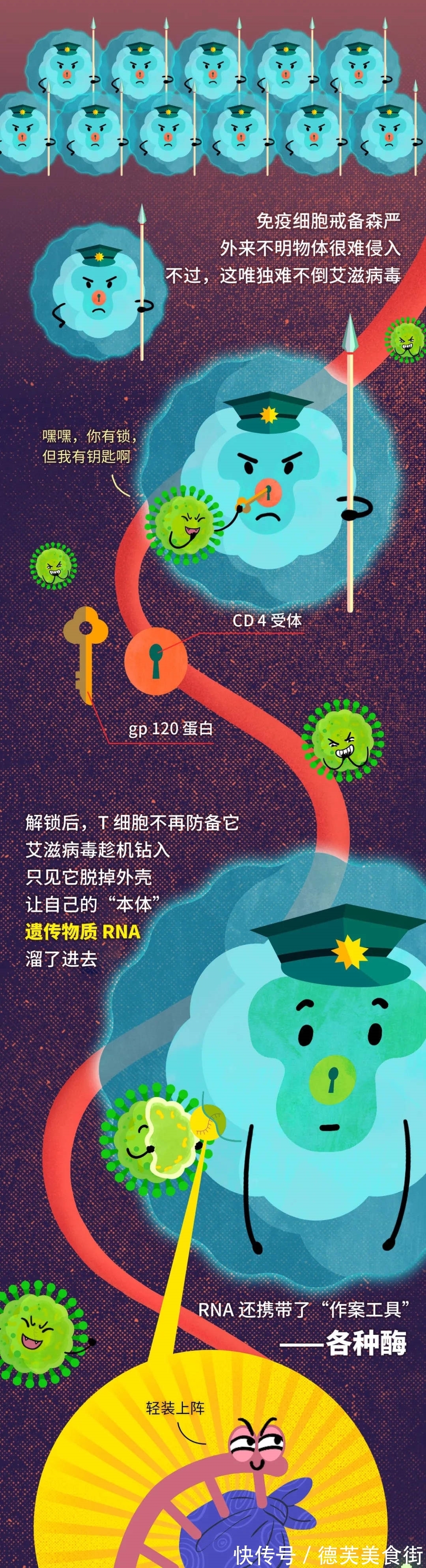 艾滋病毒|艾滋病毒入侵后,其实你还有72小时自救