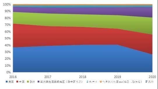 国际学生|国务院参事王辉耀：应解决外国留学生因疫情不能回中国的问题