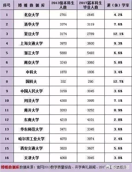 学生|中国人民大学16名本科生被退学，你以为仅这些学生不能如期毕业？