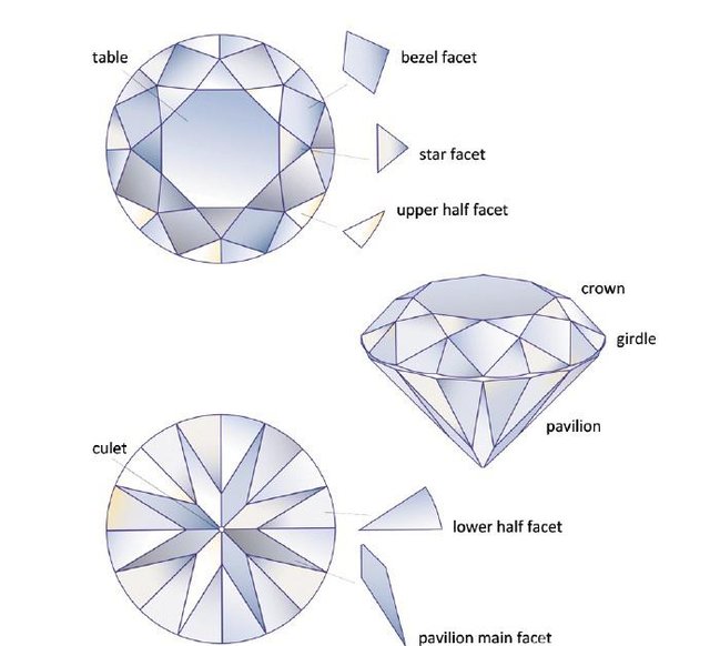 珠宝知识:3ex切工是什么意思?