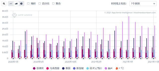 彭蕾|出海东南亚，阿里没得选