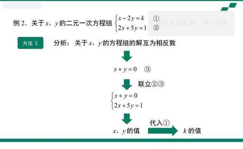 14年教学，我把初中数学热点和解题模型总结为86页纸