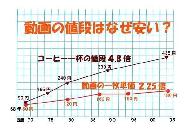 樱花任务|以P.A.WORKS为例，看看现在的日本动画，你觉得工匠精神还顶用么