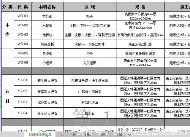 清单|新房装修都需要哪些步骤？七个步骤带你了解清楚