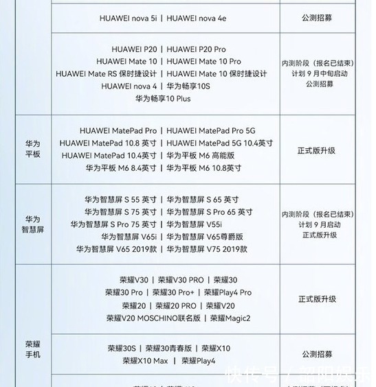 福利|官方发声！对荣耀老用户最大福利还是鸿蒙系统，看看最新安排