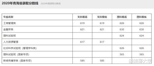 录取|985分数：中国人民大学2020年在全国31省市分专业录取分数线公布！