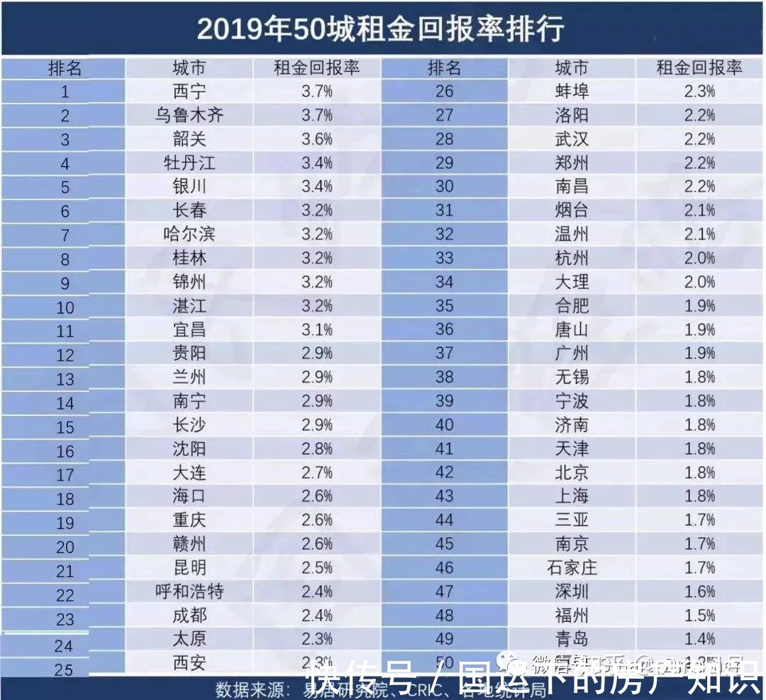 泡沫|房产价值计算:一种新的房价估算方法,算一算你的房价(上)