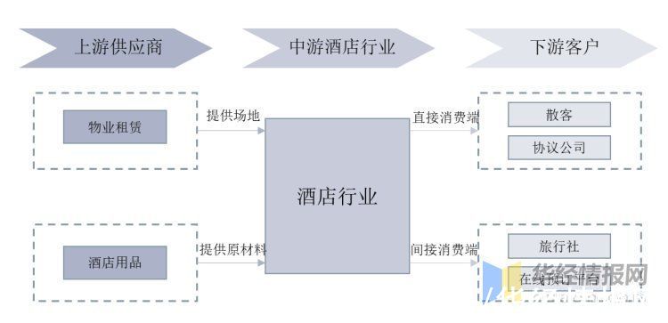 君亭酒店|酒店行业发展现状及竞争格局分析，全球酒店行业景气度大幅回暖