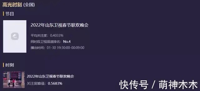 10大地方春晚收視出爐!遼寧臺第一,天津臺第二,河南臺進前五