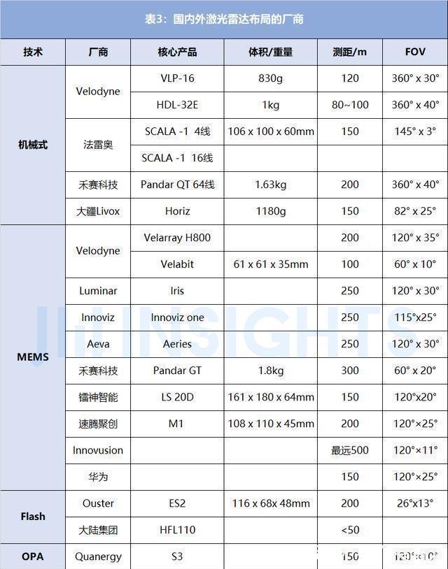 集微咨询：通往自动驾驶的路上，激光雷达大有所为，但也任重道远