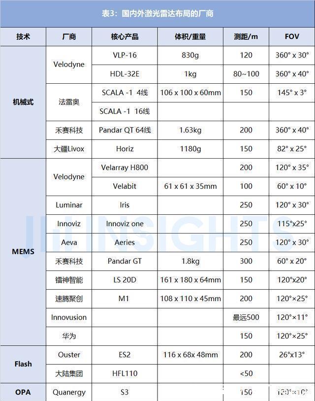 集微咨询:通往自动驾驶的路上,激光雷达大有所为,但也任重道远