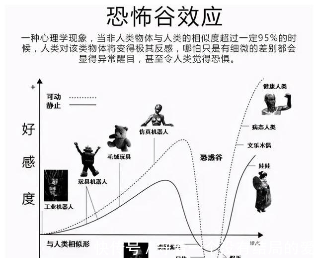 马斯克|特斯拉推出人形机器人，恐怖谷效应距离我们还有多远？