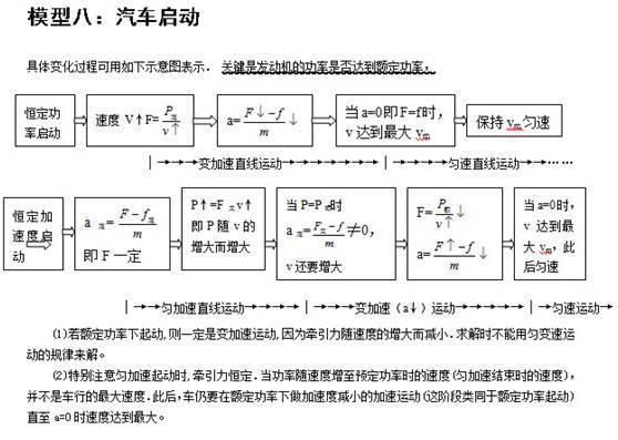 必须收藏的高中物理24个模型