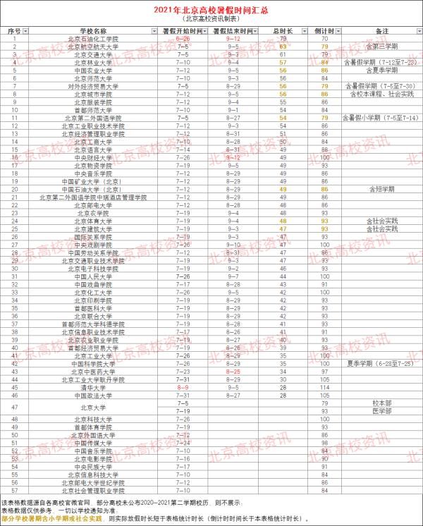 小学生|暑假时间公布！最长79天