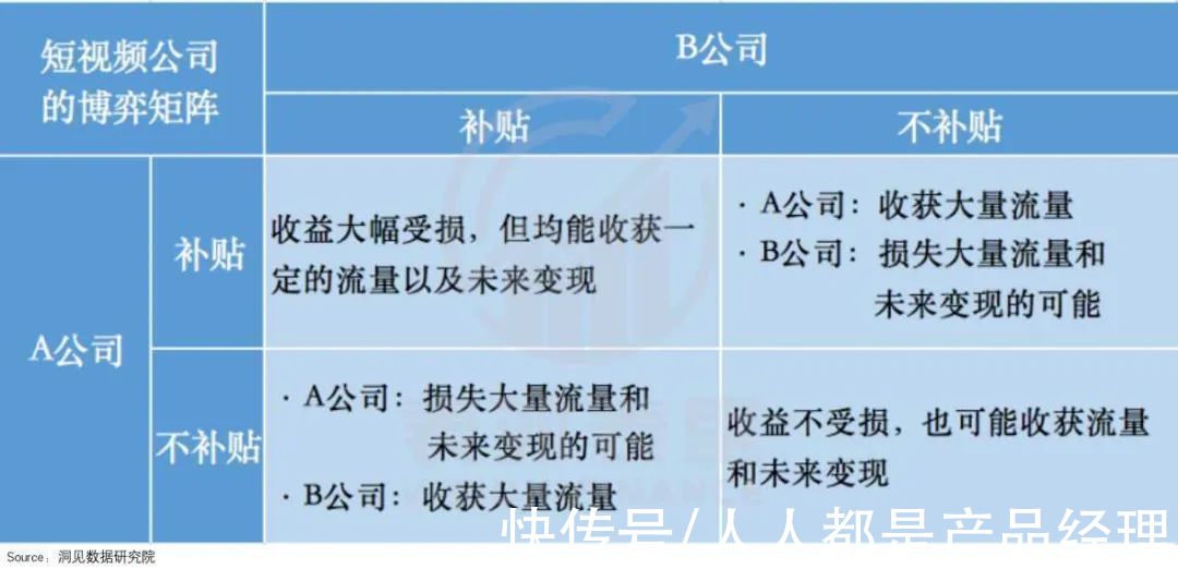 快手|短视频零和博弈：肥了用户，瘦了抖快