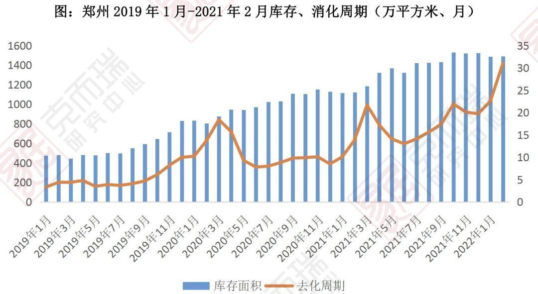 郑州|陆续松绑的楼市，会不会迎来春暖花开