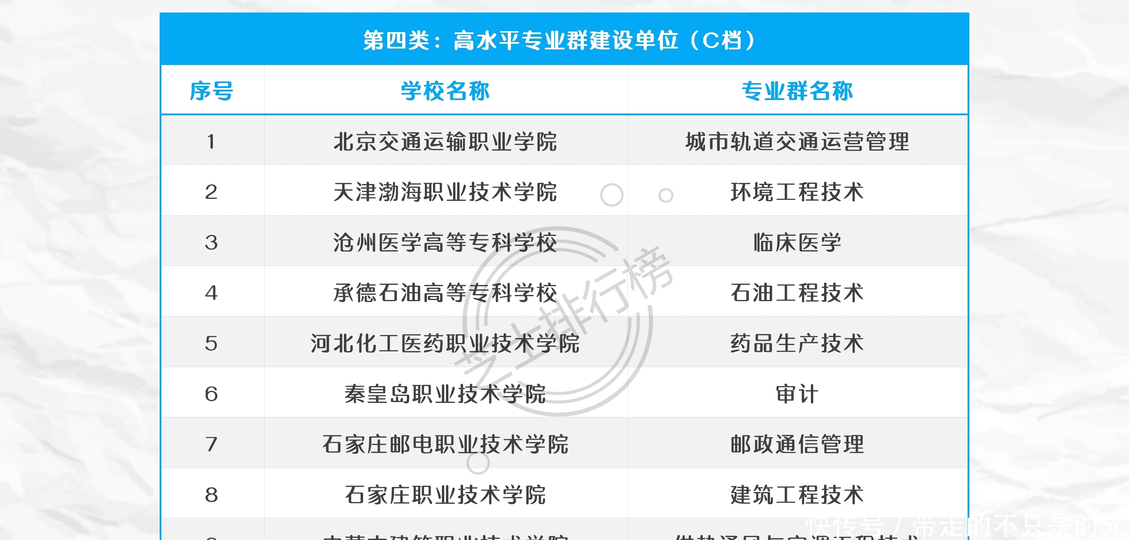 院校|中国高职大专中的“985”、“211”和双一流院校名单汇总