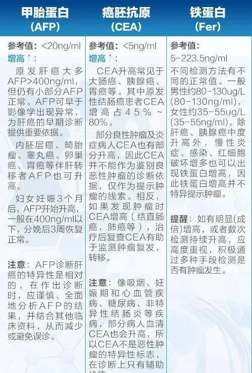  甲状腺结节|体检报告那些箭头代表什么？偏高偏低要紧吗？这7种不算病，不用治