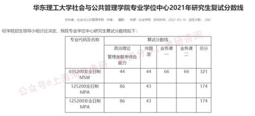 华东理工大学2021考研各院系复试线汇总