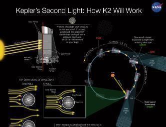 天体 刷新认知:一颗巨行星围绕比它更小的天体运行,科学家一脸懵逼!